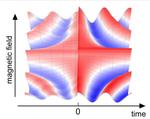 Controlling Nuclear Noise in Semiconductor Qubits