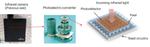 Fujitsu Successfully Develops Technology to Miniaturize High-Sensitivity Infrared Cameras for Autonomous Ship Navigation