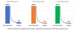 Hardware innovation for data growth challenges at cloud-scale