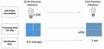 Highly Accurate Deep Learning Inference with 2-bit Precision