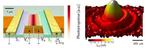 Graphene gives a tremendous boost to future terahertz cameras