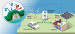 World’s fastest hydrogen sensor could pave the way for clean energy