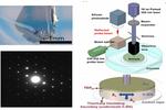 New material to pave the way for more efficient electronic devices