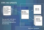 NIST Links Federal Encryption Testing to International Standard for First Time
