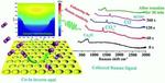 Electrode’s ‘hot edges’ convert CO2 gas into fuels and chemicals