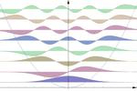 A quantum leap in particle simulation