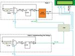 How to Interface the Mojo V3 FPGA Board with a 16x2 LCD Module: Block Diagram and Verilog Code