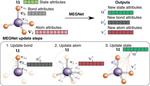 Engineers Use Graph Networks to Accurately Predict Properties of Molecules and Crystals
