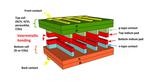 Researchers Create Multi-Junction Solar Cells from Off-the-Shelf Components