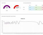MicroPython on Cheap $3 ESP8266 WeMos D1 Mini for 2x Temperature Logging, Wifi and Mobile Stats