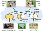 Label Set Operations (LaSO) Networks for Multi-Label Few-Shot Learning