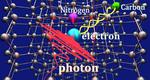 Researchers teleport information within a diamond