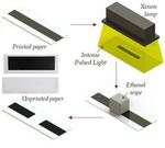 New Unprinting Method Can Help Recycle Paper and Curb Environmental Costs
