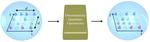Researchers build transistor-like gate for quantum information processing – with qudits