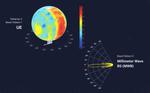 Qualcomm Introduces End-to-End Over-the-Air 5G mmWave Test Network in Europe to Drive 5G Innovation