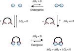Towards a light driven molecular assembler
