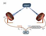 Quantum radar has been demonstrated for the first time
