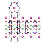 Atomically thin minerals show promise as proton conducting membranes for green technologies