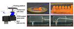 Researchers develop process flow for high-res 3D printing of mini soft robotic actuators