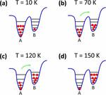 Future of LEDs Gets Boost from Verification of Localization States Within Indium Gallium Nitride Quantum Wells