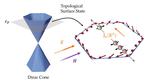 Getting a look under the hood of topological insulators