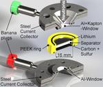 Nanoparticles in lithium-sulphur batteries detected with neutron experiment