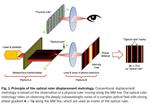 NTU scientists develop optical ruler that can measure down to the nanoscale