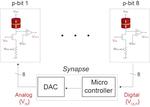 ‘Poor man’s qubit’ can solve quantum problems without going quantum