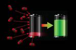 First fully rechargeable carbon dioxide battery with carbon neutrality