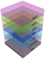 Big Improvements In Thin-Film Solar Cell Efficiency Now Possible