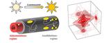 Energy Flow in the Nano Range