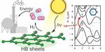 Hydrogen boride nanosheets: A promising material for hydrogen carrier