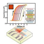 PinMOS: Novel Memory Device Combining Oled And Insulator Can Be Written On And Read Out Optically Or Electrically