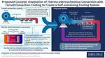 Thermo-chemical power generation integrated with forced convection cooling to create a self-sustaining liquid cooling system