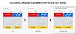 Samsung’s ISOCELL Bright HMX Brings the High Performance of Professional Cameras to the Smartphone