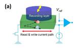 Paving the way for spintronic RAMs: A deeper look into a powerful spin phenomenon
