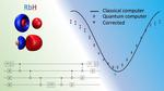 ORNL researchers advance performance benchmark for quantum computers