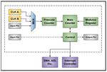 Introduction to Microcontroller Timers: Periodic Timers
