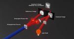 Quantum Leap for Imaging Could Advance Radar Tech