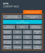 New AI technology from Arm delivers unprecedented on-device intelligence for IoT