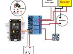 Automatic IoT Eggs Incubator