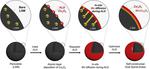 New Catalyst Provides Boost to Next-generation EV Batteries