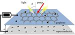 Proposed optical terahertz transistor