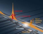 World’s first experimental observation of a Kondo cloud