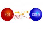 New electronic cooling technology to enable miniaturization of quantum computers