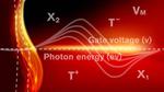 Researchers shed new light on creating nanolasers using 2D materials