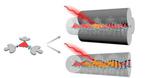 Transporting energy through a single molecular nanowire
