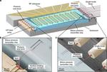 Hybrid multi-chip assembly of optical communication engines by in situ 3D nano-lithography