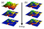 Quantum Hall effect ‘reincarnated’ in 3D topological materials