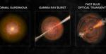 Astronomers Discover New Class of Cosmic Explosions